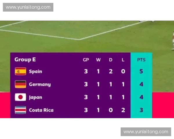 世界杯小组赛出线形势分析及各队晋级概率预测